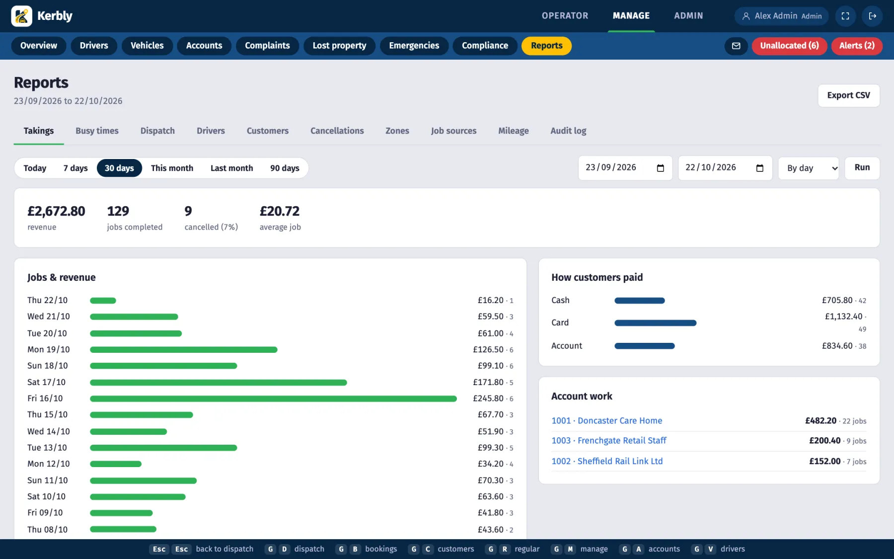 Kerbly takings report
